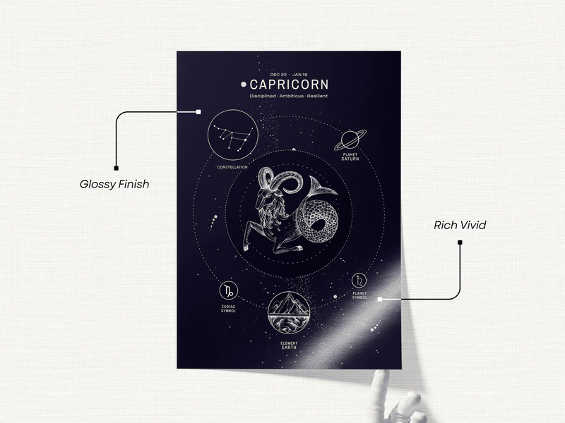 Capricorn Wall Art Print - Image 2