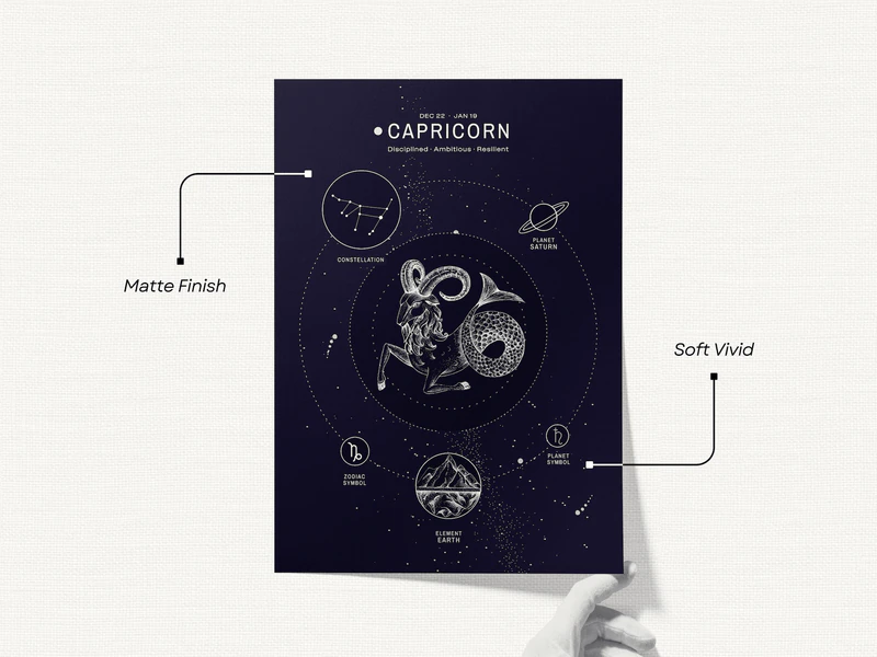 Capricorn Wall Art Print - Image 3