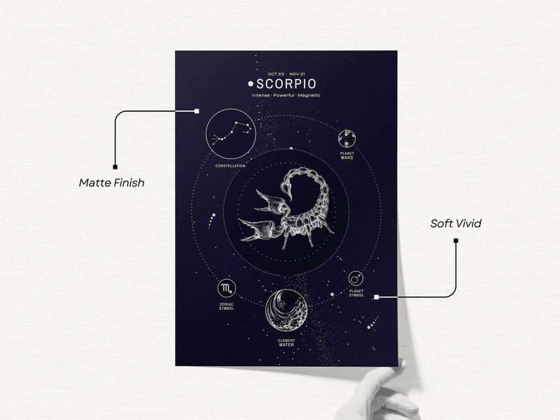 Scorpio Constellation Print - Image 3