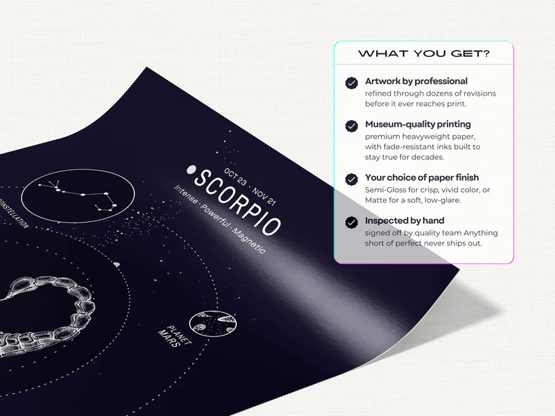 Scorpio Constellation Print - Image 4