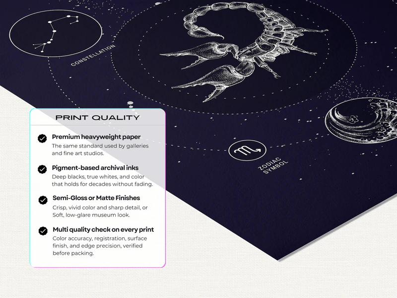 Scorpio Constellation Print - Image 5