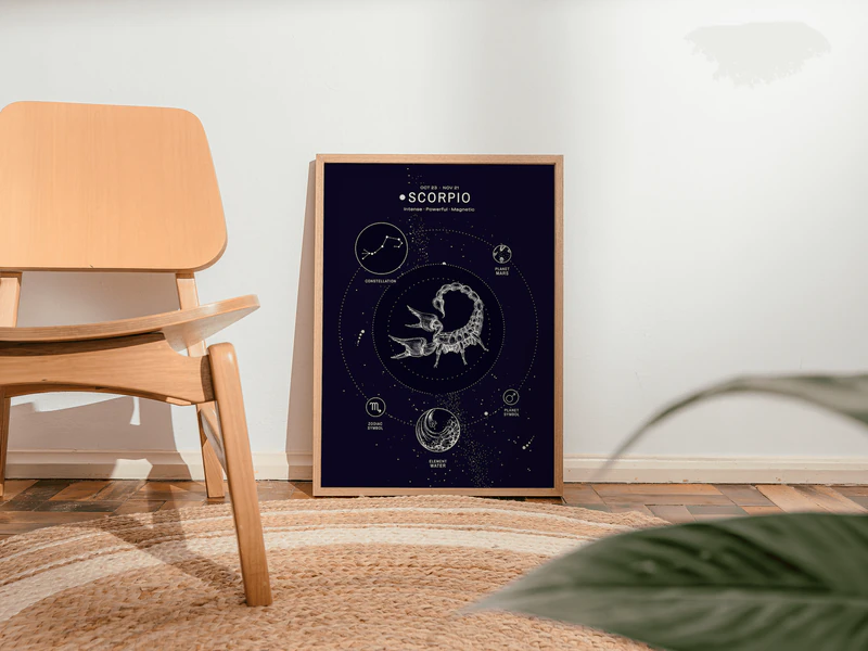 Scorpio Constellation Print - Image 8