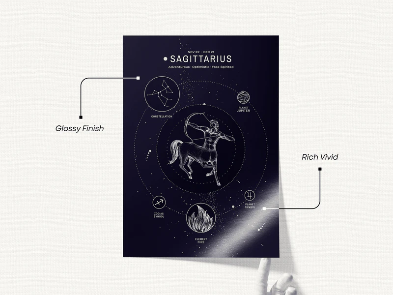 Sagittarius Zodiac Poster - Image 2