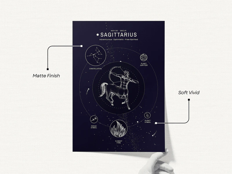 Sagittarius Zodiac Poster - Image 3