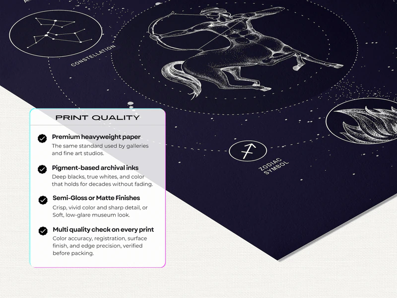 Sagittarius Zodiac Poster - Image 5