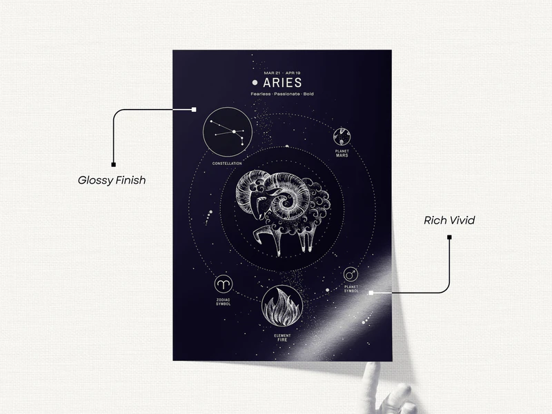 Aries Zodiac Poster - Image 2