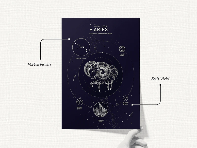 Aries Zodiac Poster - Image 3