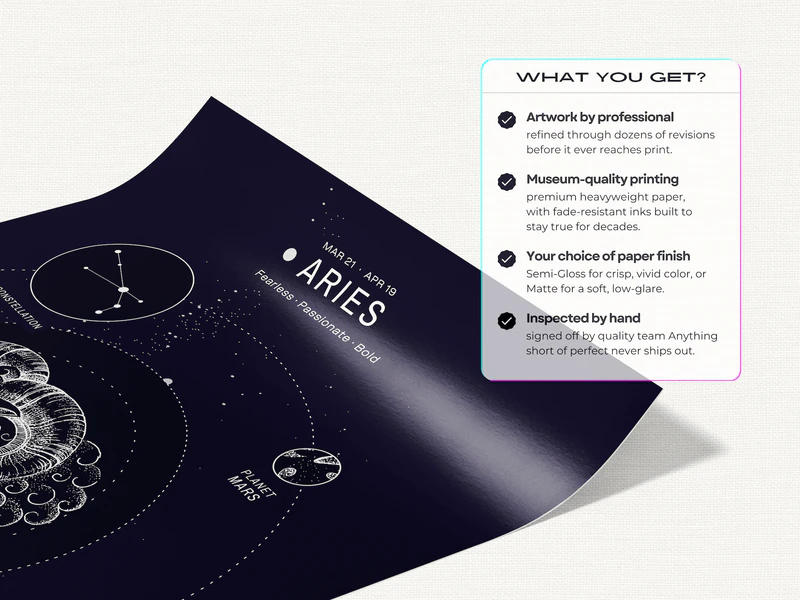Aries Zodiac Poster - Image 4