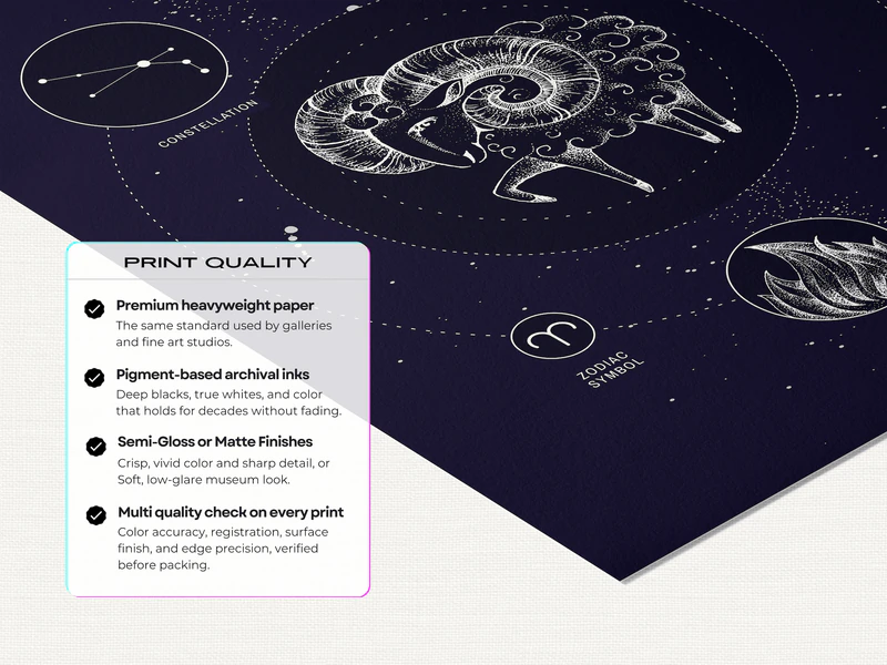 Aries Zodiac Poster - Image 5