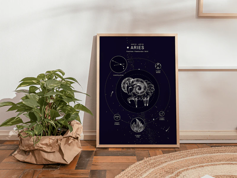 Aries Zodiac Poster - Image 6
