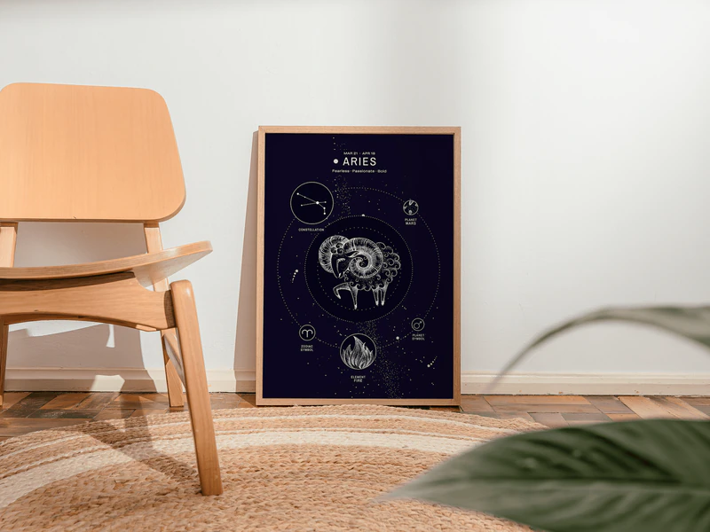 Aries Zodiac Poster - Image 8