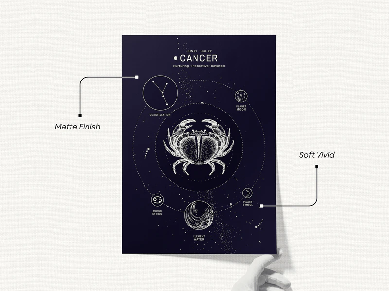 Cancer Constellation Print - Image 3