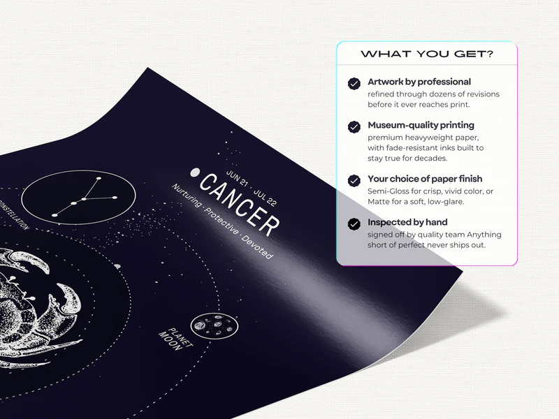 Cancer Constellation Print - Image 4