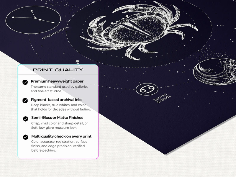 Cancer Constellation Print - Image 5