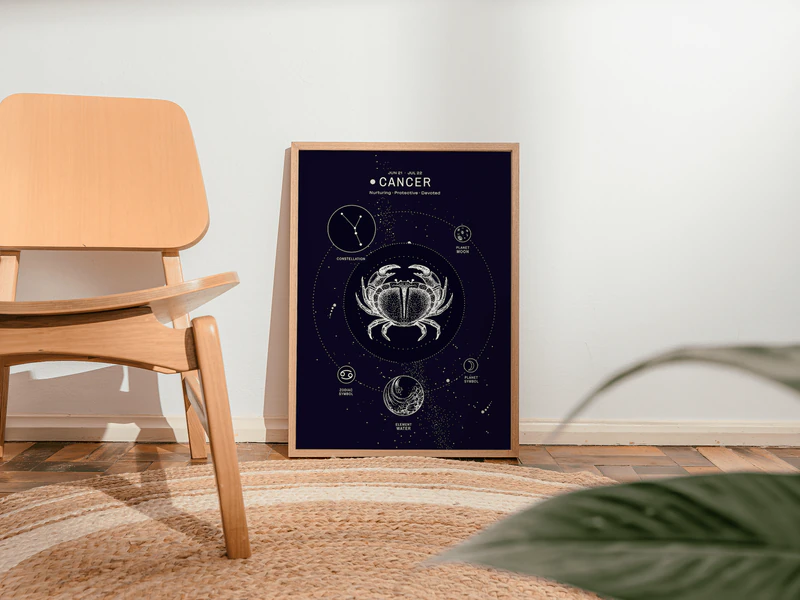 Cancer Constellation Print - Image 8