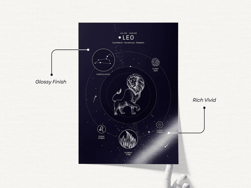 Leo Zodiac Poster - Image 2