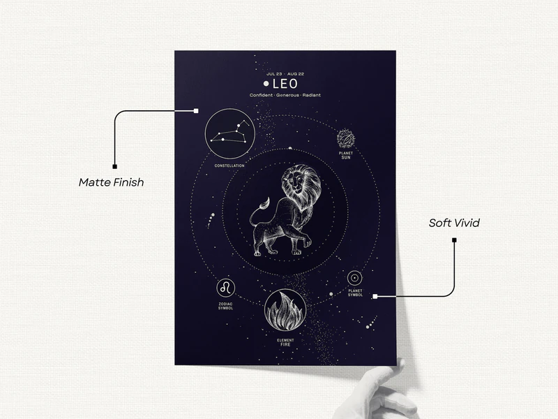 Leo Zodiac Poster - Image 3
