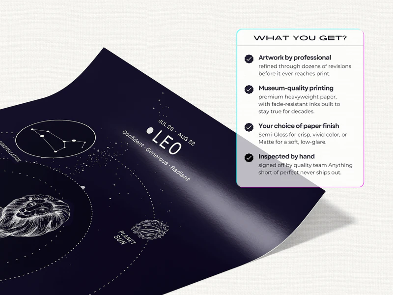 Leo Zodiac Poster - Image 4