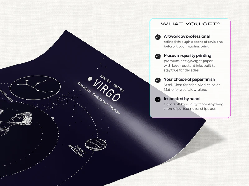 Virgo Wall Art Print - Image 4